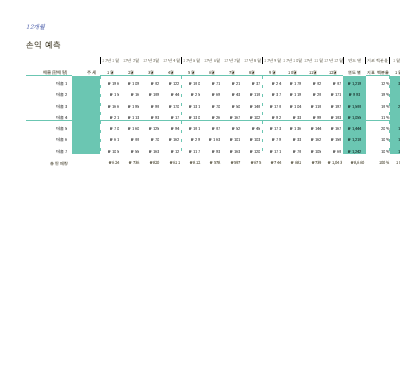 손익계산서 손익계산서